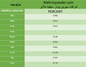 مهرین پودر